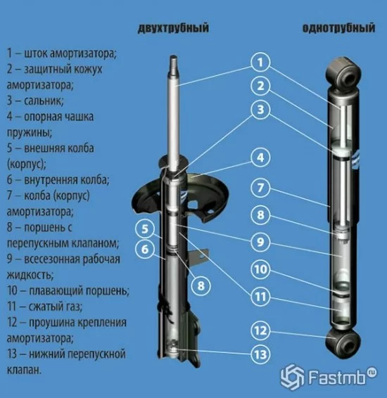 Auto-service: shock absorber repair/ sale